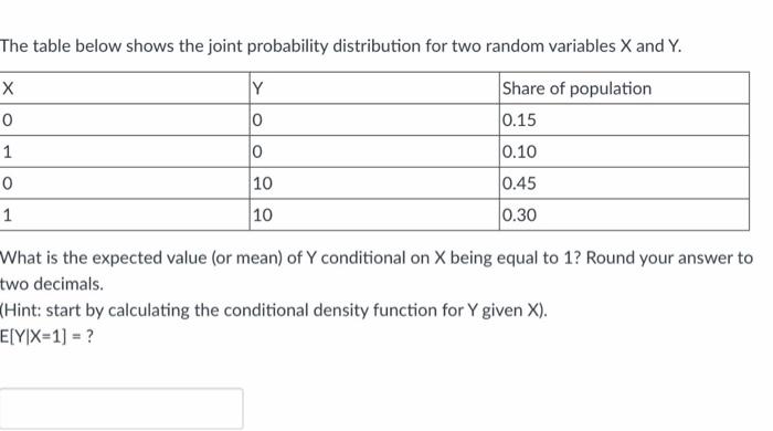 Solved The table below shows the joint probability Chegg