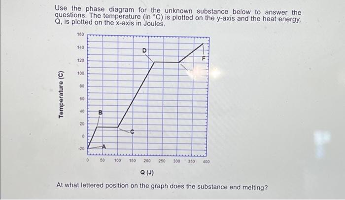 Solved Use the phase diagram for the unknown substance below | Chegg.com
