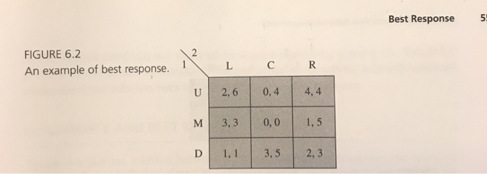 Solved 4. For The Game Of Figure 6.2, Determine The | Chegg.com