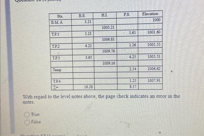 Solved With regard to the level notes above, the page check | Chegg.com
