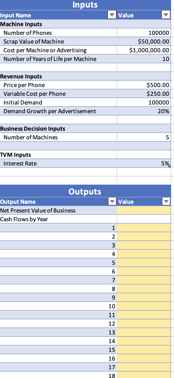 Solved Input NameInputs\table[[Machine Inputs],[Number of | Chegg.com