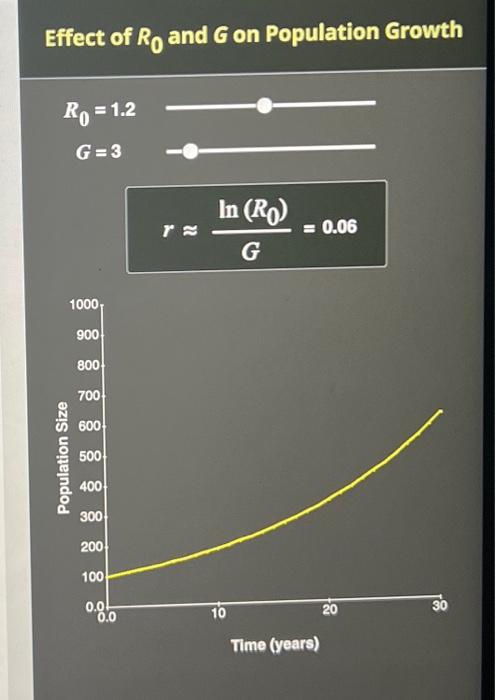 Solved Effect of R0 and G on Population Growth R0=1.2G=3 | Chegg.com
