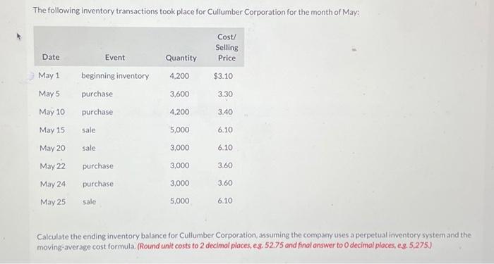 Solved The Following Inventory Transactions Took Place For | Chegg.com