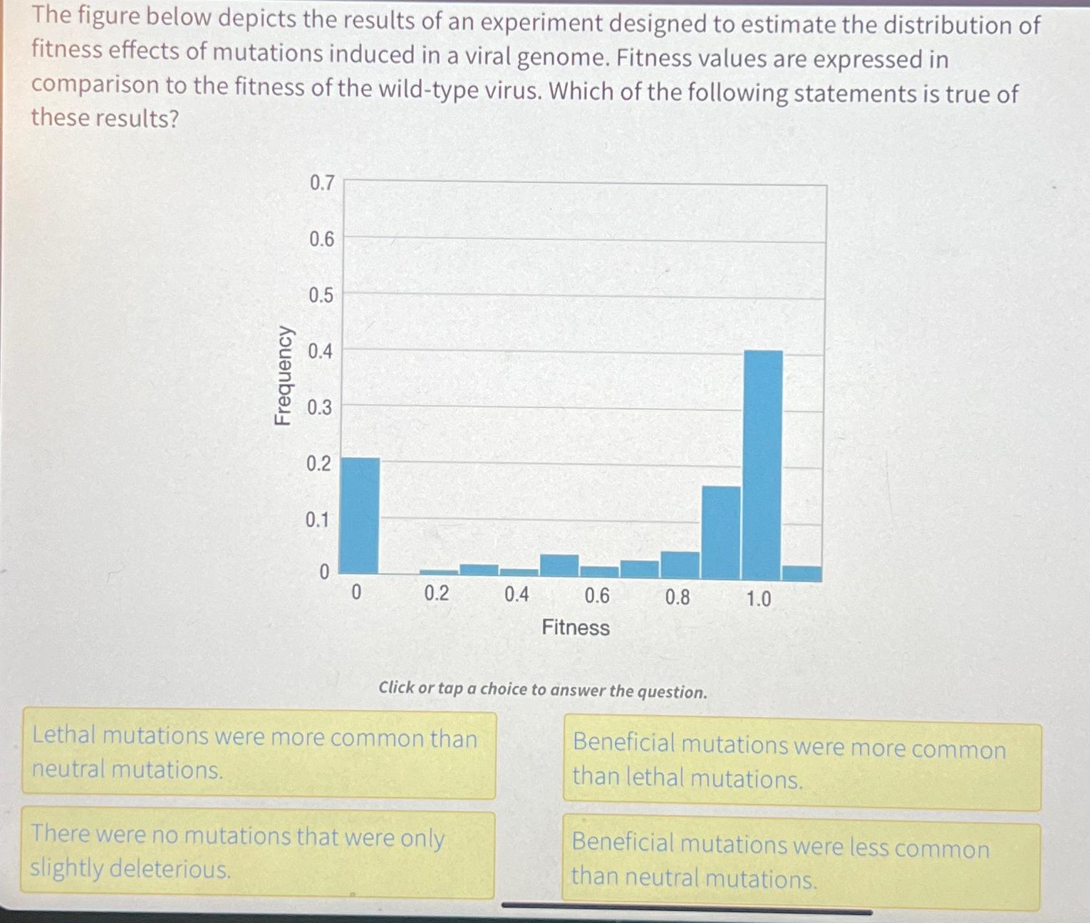 Solved The figure below depicts the results of an experiment | Chegg.com