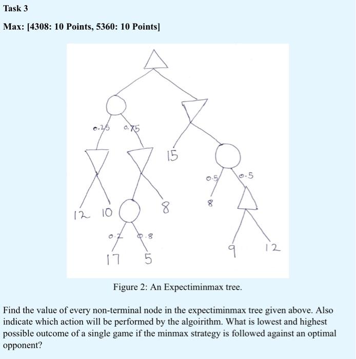 Solved This Artificial Intelligence Question Solve With All | Chegg.com