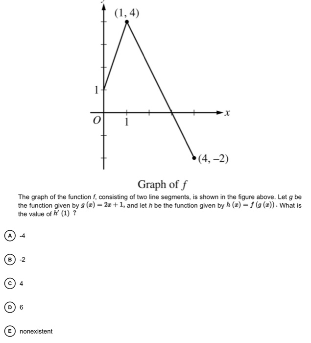 Solved 4 2 Graph Of F The Graph Of The Function F