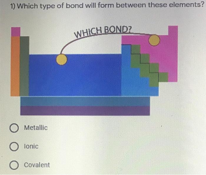 Solved 1) Which type of bond will form between these | Chegg.com
