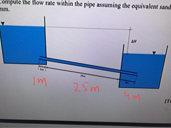 Solved Problem 3. Two reservoirs are connected by a pipe | Chegg.com