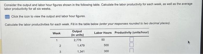 Solved Consider The Output And Labor Hour Figures Shown In | Chegg.com