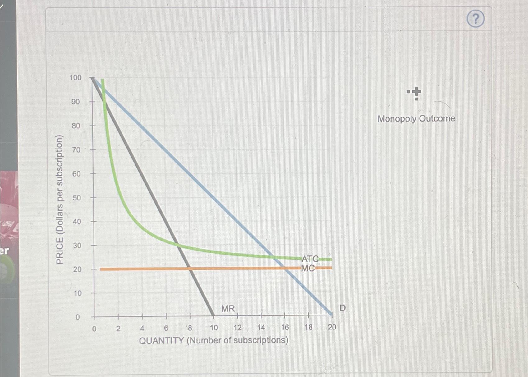 (?)monopoly Outcome 