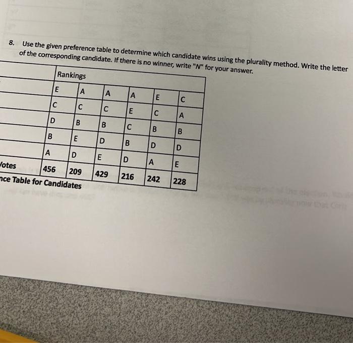 8. Use The Given Preference Table To Determine Which | Chegg.com