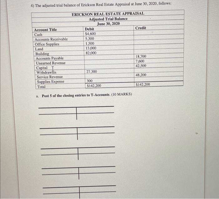 Solved 4) The adjusted trial balance of Erickson Real Estate