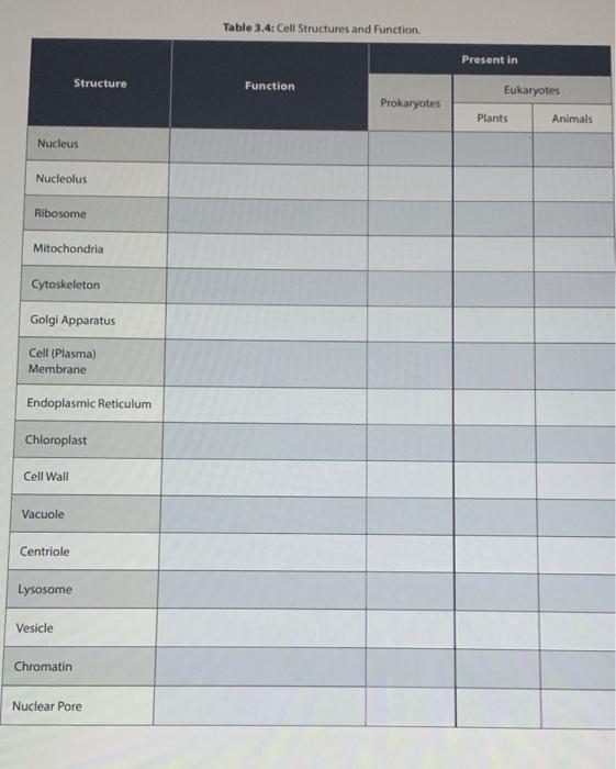 Solved Table 3.4: Cell Structures and Function Present in | Chegg.com