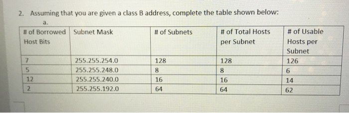 Solved 2. Assuming That You Are Given A Class B Address, | Chegg.com