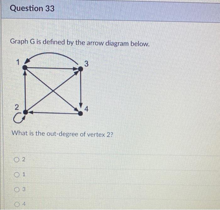 Question 33
Graph G is defined by the arrow diagram below.
3
4
2
What is the out-degree of vertex 2?
02
01
3
04