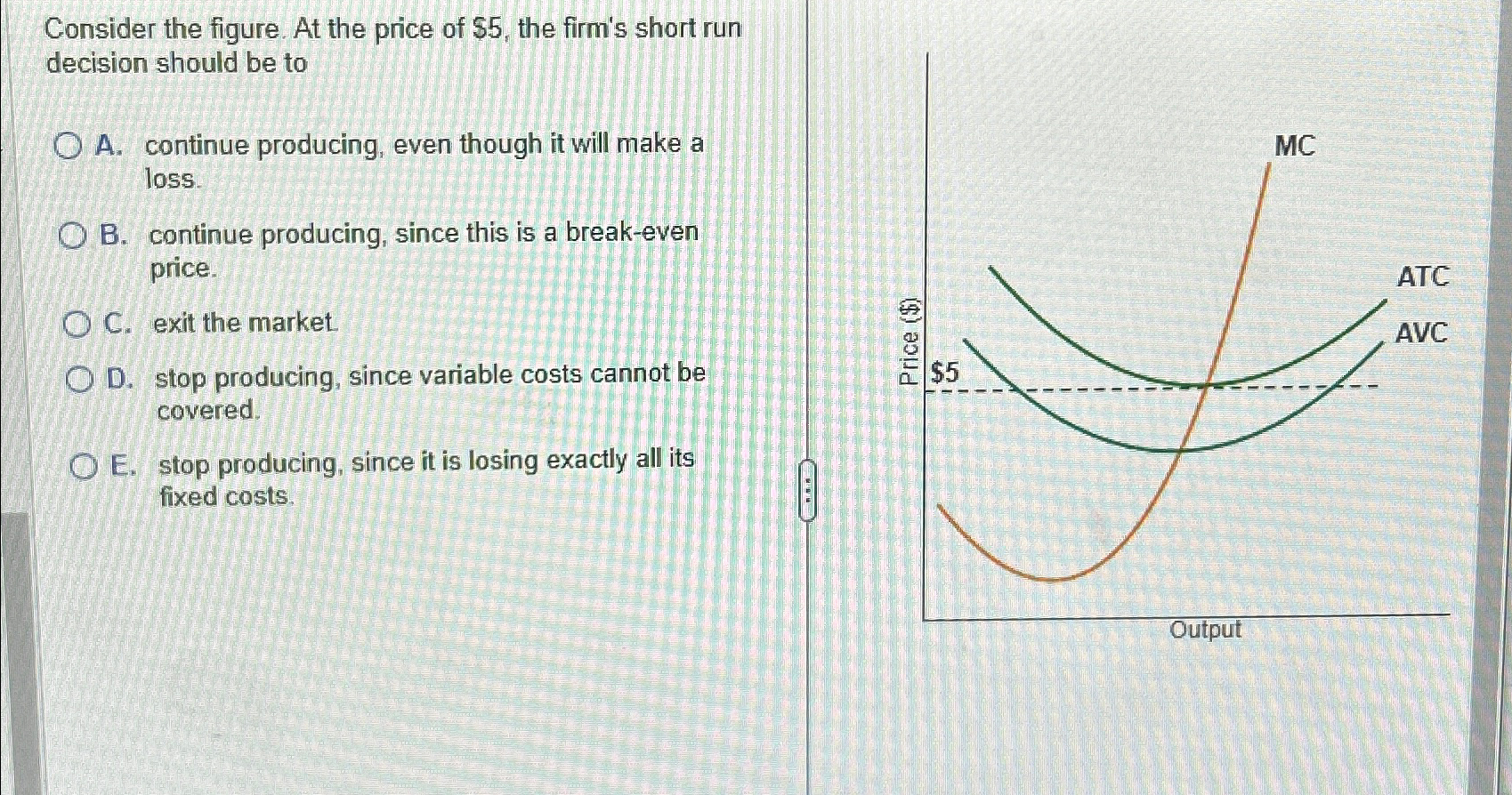Solved Consider the figure. At the price of $5, ﻿the firm's | Chegg.com