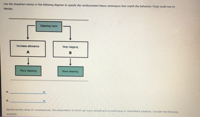 Solved Use The Dropdown Menus In The Following Diagram To | Chegg.com