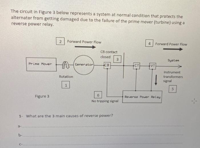 Solved The circuit in Figure 3 below represents a system at | Chegg.com