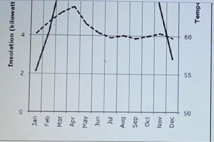 a) Plot of the HHGG jab line distances;