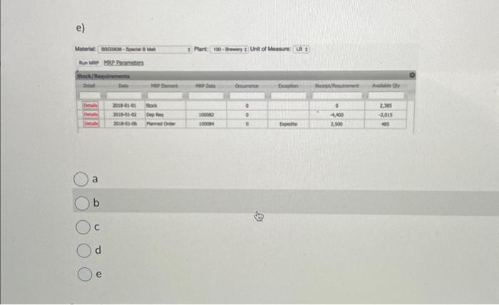 Solved What does the Stock/Requirements List look like after | Chegg.com