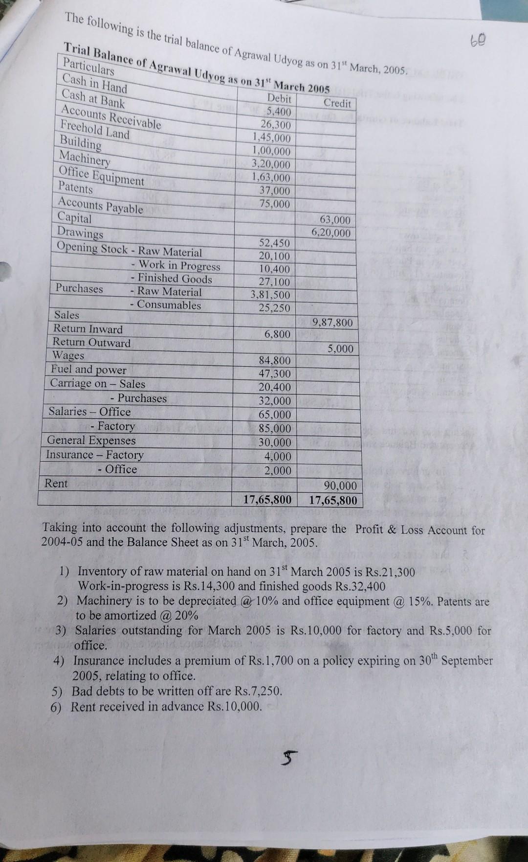 Solved The following is the trial balance of A. 60 Trial n., | Chegg.com