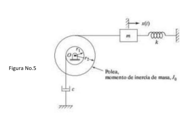 Solved The system shown in figure No. 5 has a natural | Chegg.com