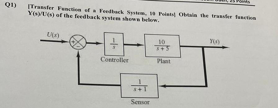 Solved 1) [Transfer Function of a Feedback System, 10 | Chegg.com