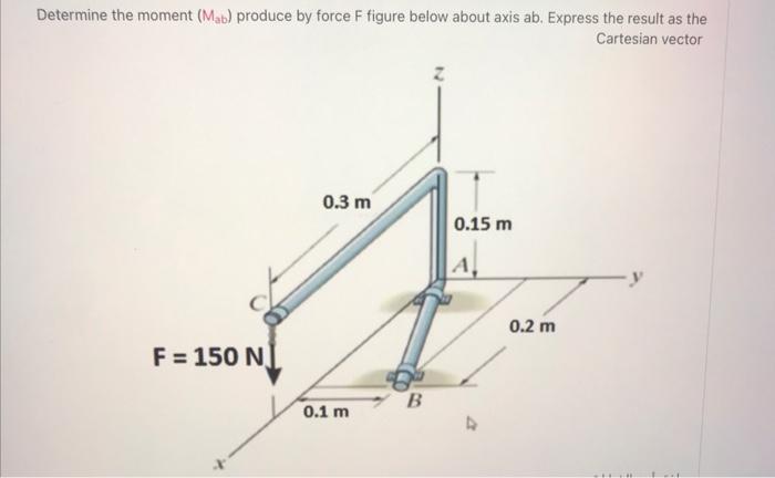 Solved Determine The Moment (Mab) Produce By Force F Figure | Chegg.com