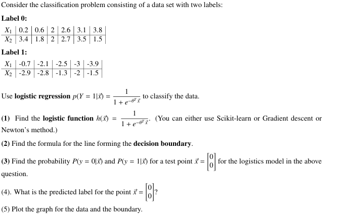 Solved Consider the classification problem consisting of a | Chegg.com