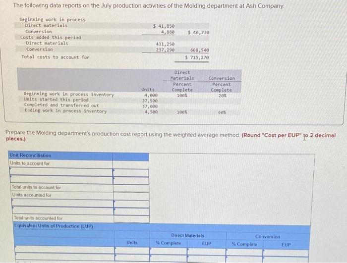 solved-the-following-data-reports-on-the-july-production-chegg