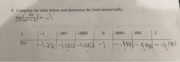 Solved 9. Complete the table below and determine the limit | Chegg.com