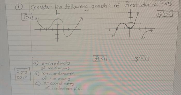 (1) Consider the following graphs of first derivatives
\( g^{\prime}(x) \)
a) \( x \)-coordinates
of maximums
\( \left.\begin