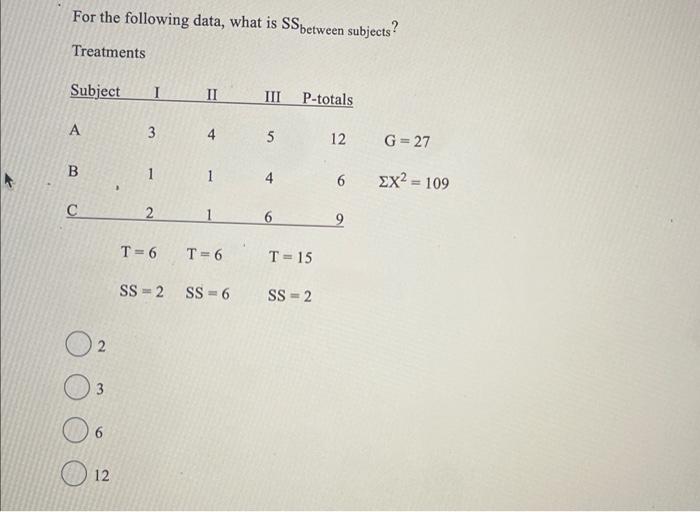 Solved For the following data, what is SSbetween subjects? | Chegg.com