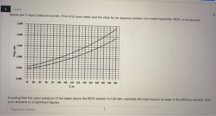 Solved 1 Point Below Are 2 Vapor Pressure Curves. One Is For | Chegg.com