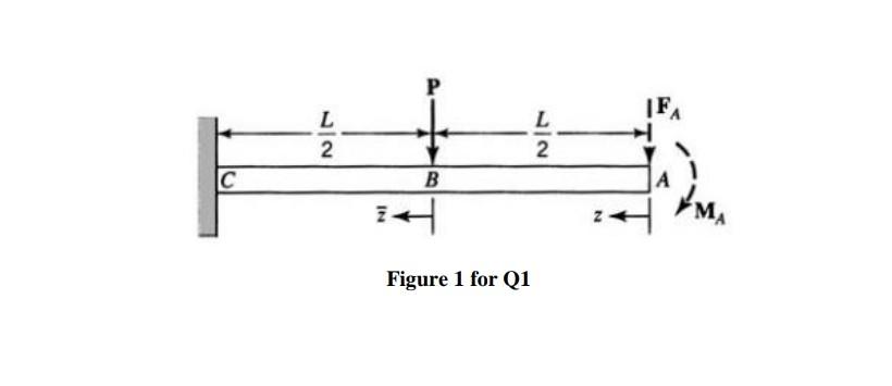 Solved Q1. A Cantilever Beam Has A Rectangular Cross Section 