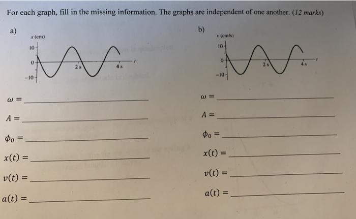 Solved For each graph, fill in the missing information. The | Chegg.com