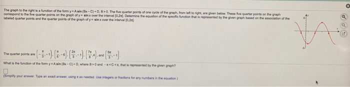 Solved . The graph to the right is a function of the | Chegg.com