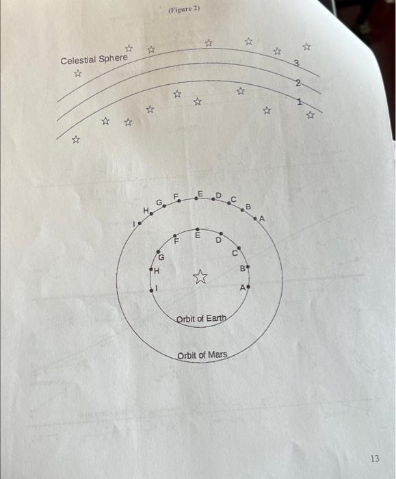 Solved (Figure 1)(Figure 2) Celestial Sphere 131. Table (1