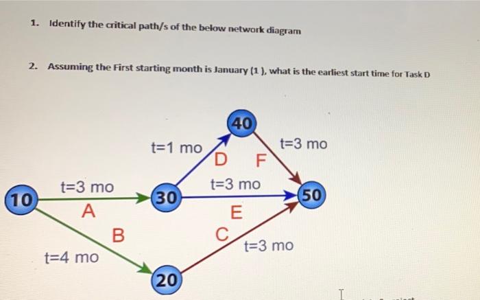 Solved 1. Identify the critical path/s of the below network | Chegg.com