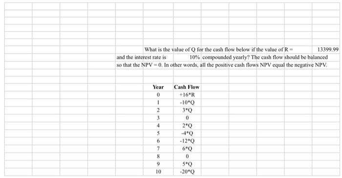 Solved What is the value of Q for the cash flow below if the | Chegg.com
