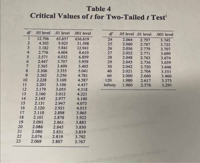 Solved 11. A hypothesis test usually involves a comparison | Chegg.com