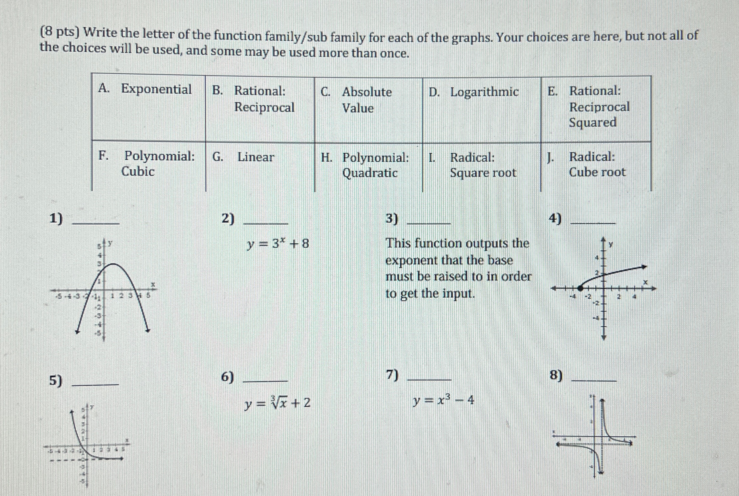 Solved (8 ﻿pts) ﻿Write the letter of the function family/sub | Chegg.com