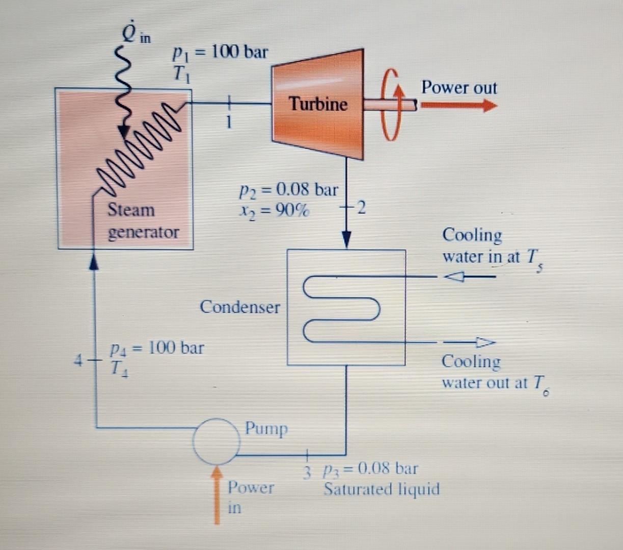 Solved For the condenser, determine the mass flow rate of