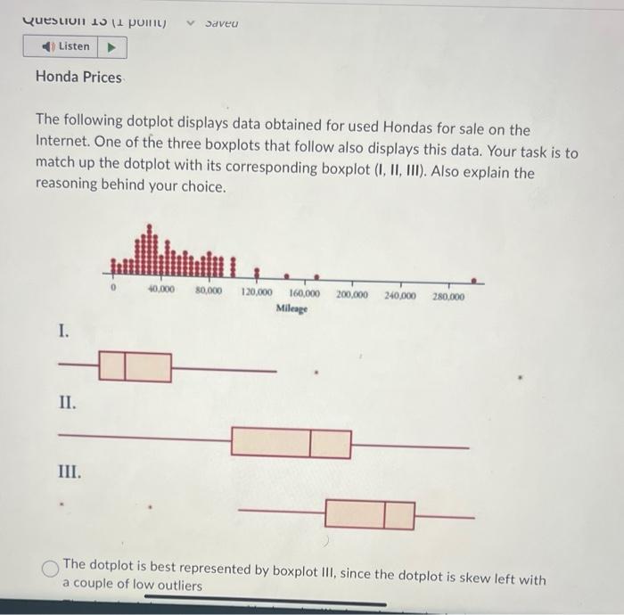 Solved The following dotplot displays data obtained for used | Chegg.com