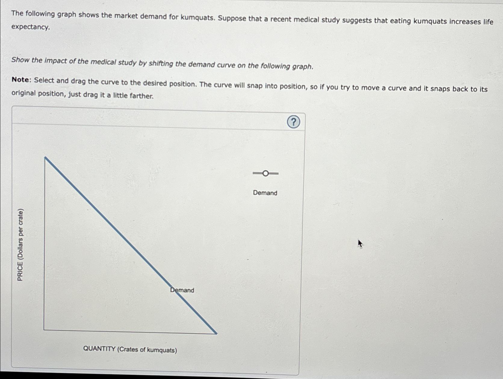 Solved The following graph shows the market demand for