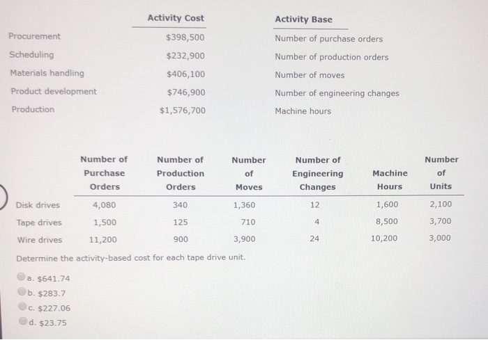 activity cost driver for production scheduling