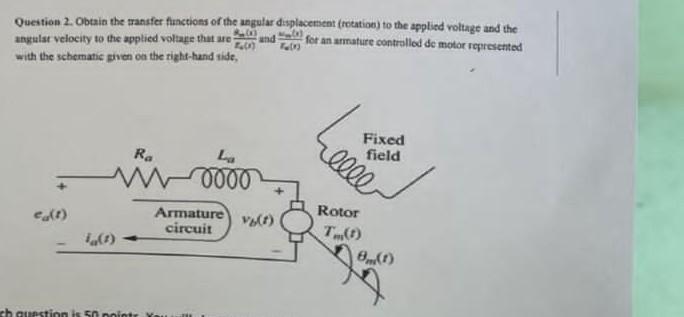 Solved Question 2. Obtain the transfer functions of the | Chegg.com