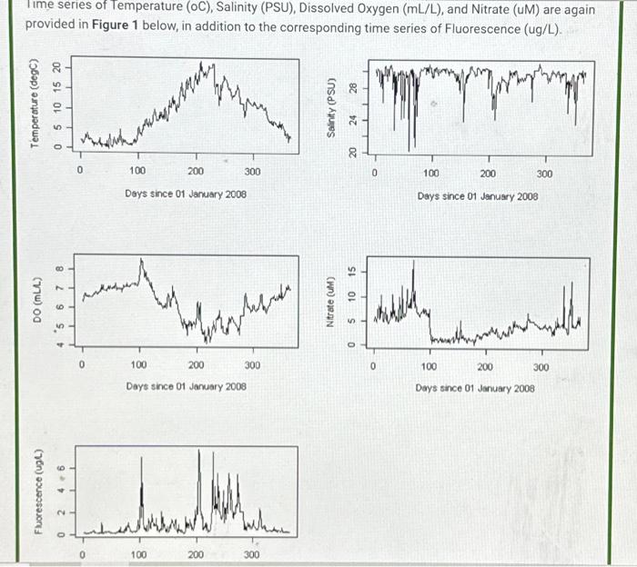 Solved Time series of Temperature (oC), Salinity (PSU), | Chegg.com