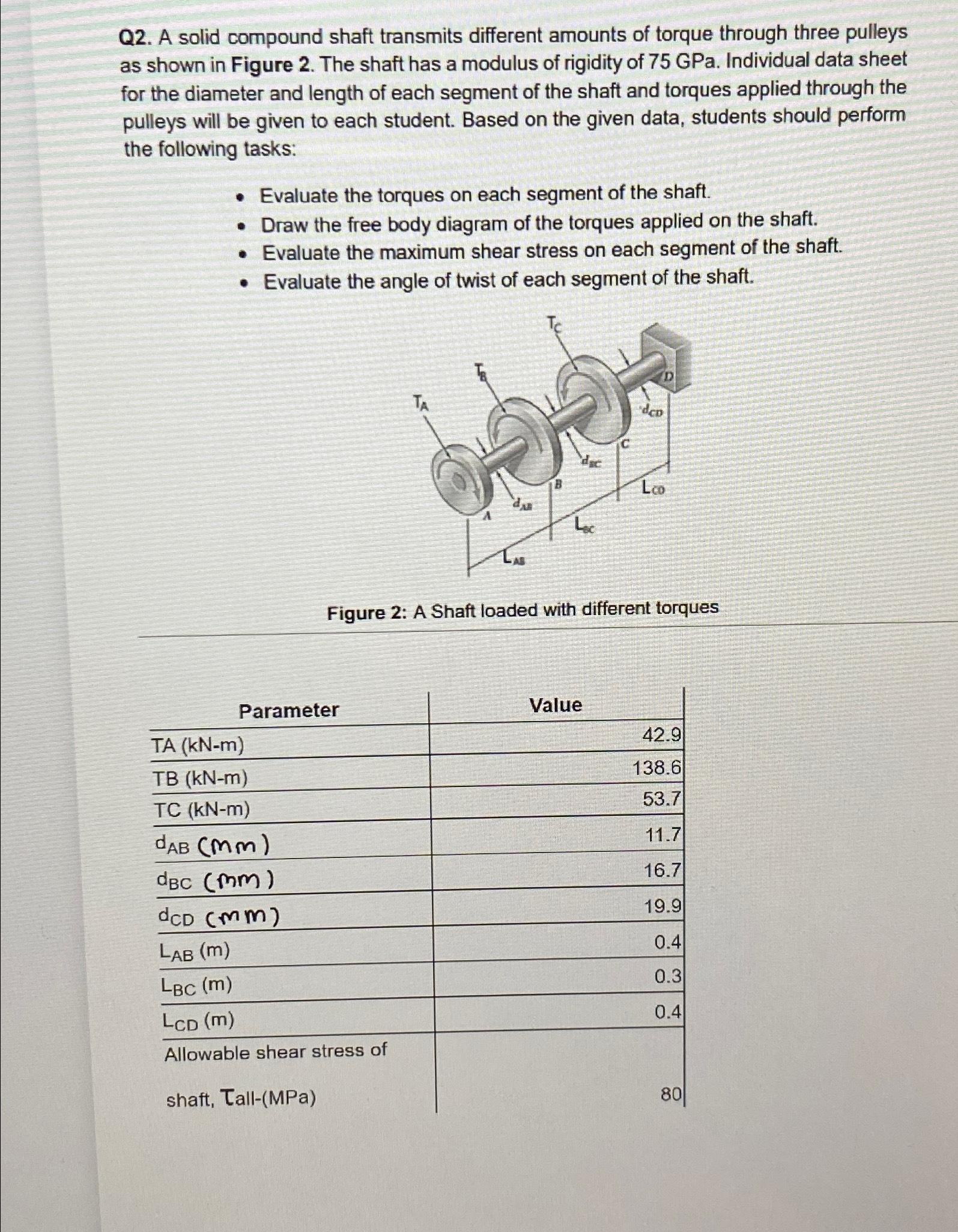 Solved Q2. ﻿A solid compound shaft transmits different | Chegg.com