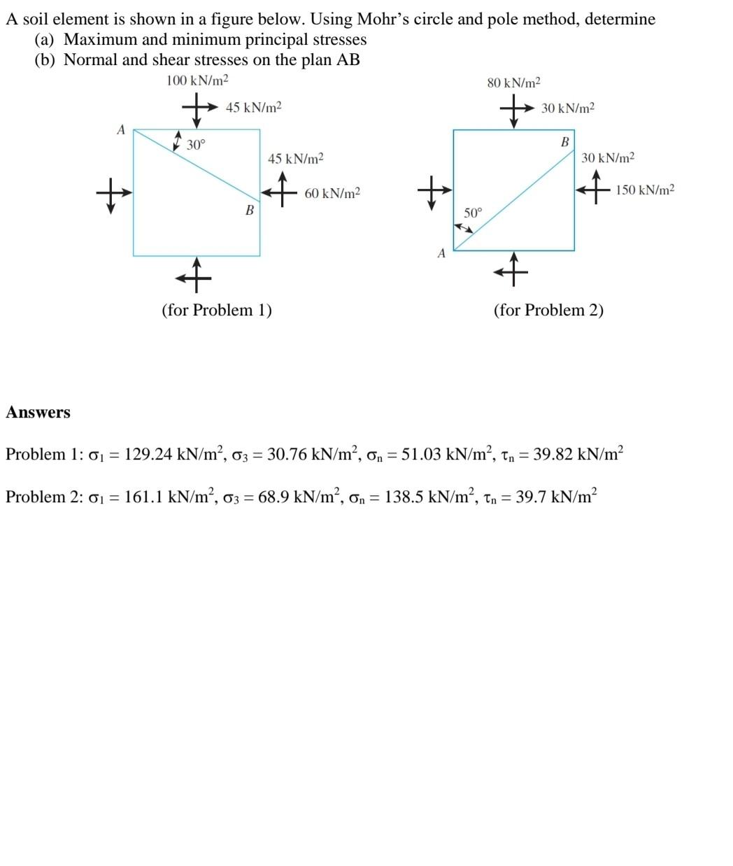 Solved A soil element is shown in a figure below. Using | Chegg.com